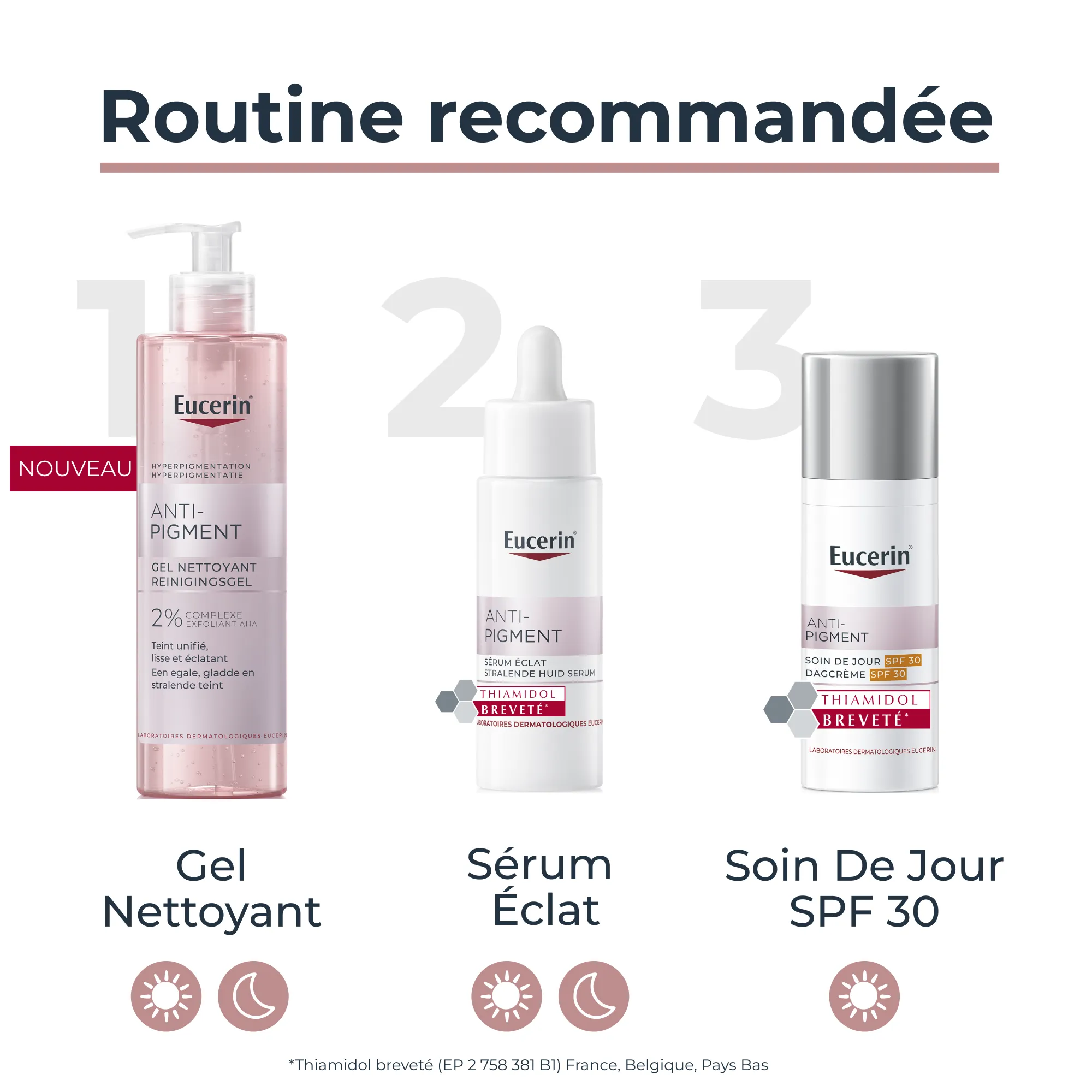 ANTI-PIGMENT - Sérum Éclat - Visage - Tous Types de Peaux, 30ml | Eucerin  - Parapharmacie Boticinal
